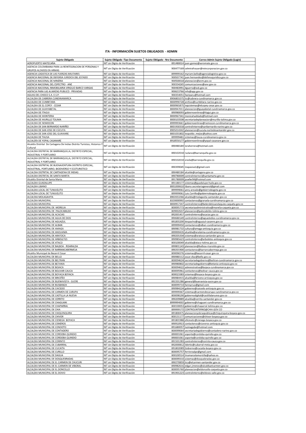 Ita - Información Sujetos Obligados - Admin