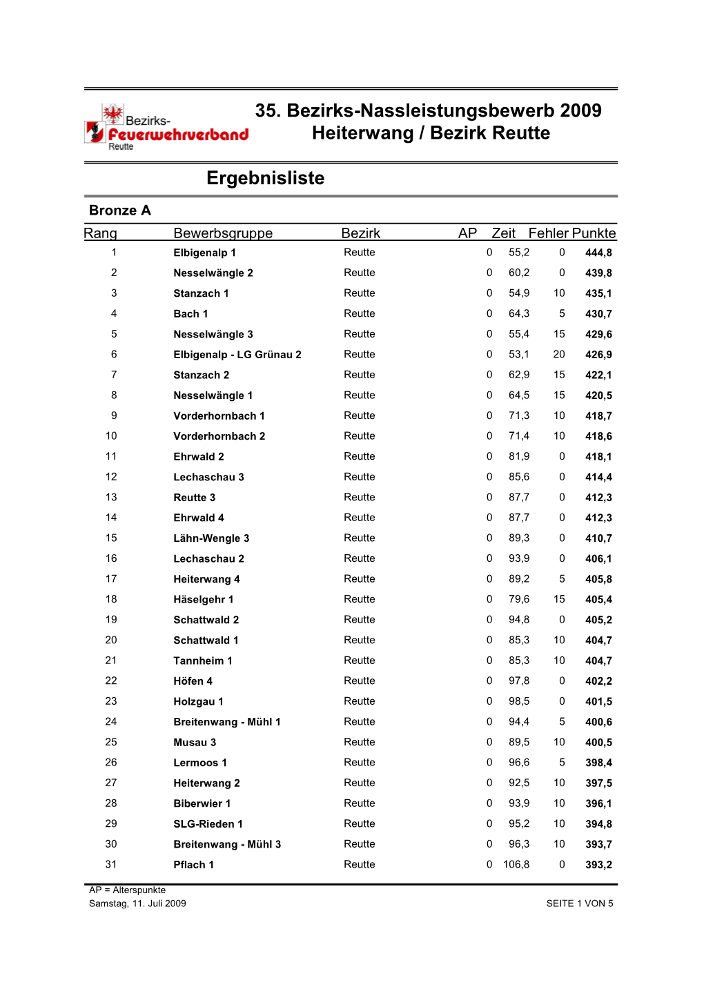 Ergebnisliste 35. Bezirks-Nassleistungsbewerb 2009 Heiterwang