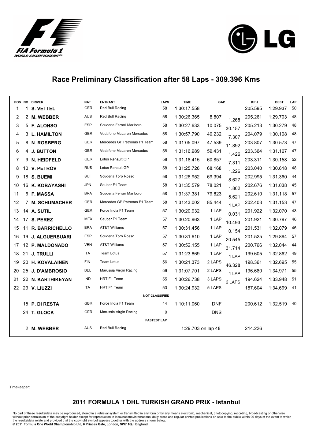 Race Preliminary Classification After 58 Laps - 309.396 Kms