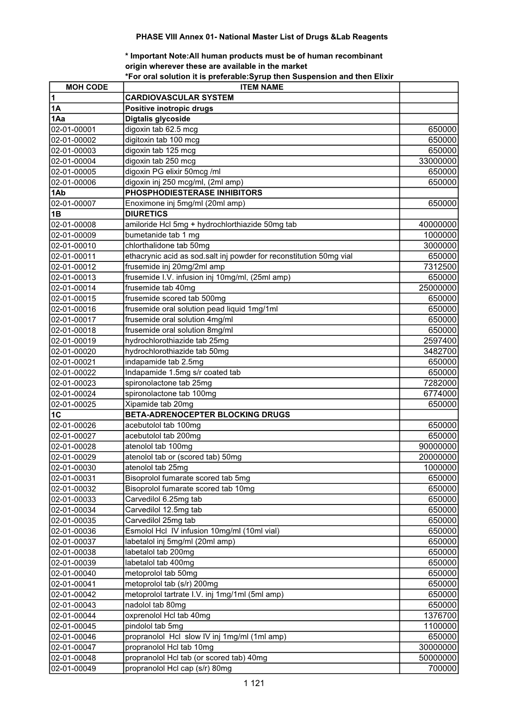 National Master List of Drugs and Lab Reagents