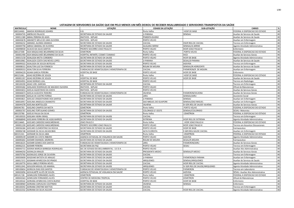 Listagem De Servidores Da Saúde Que Em Pelo Menos