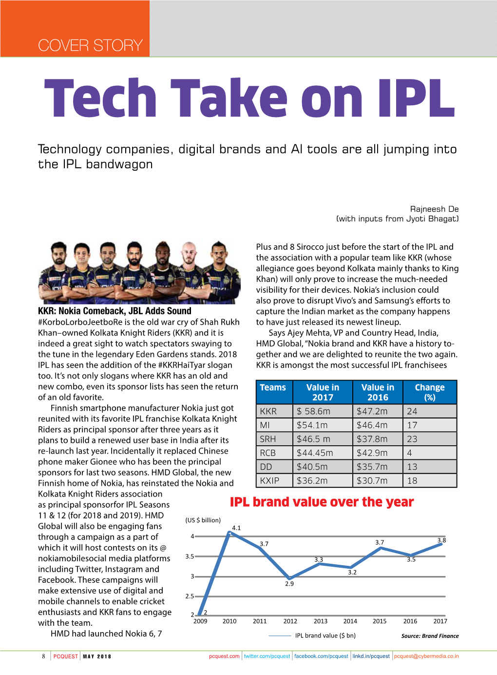 Tech Take on IPL