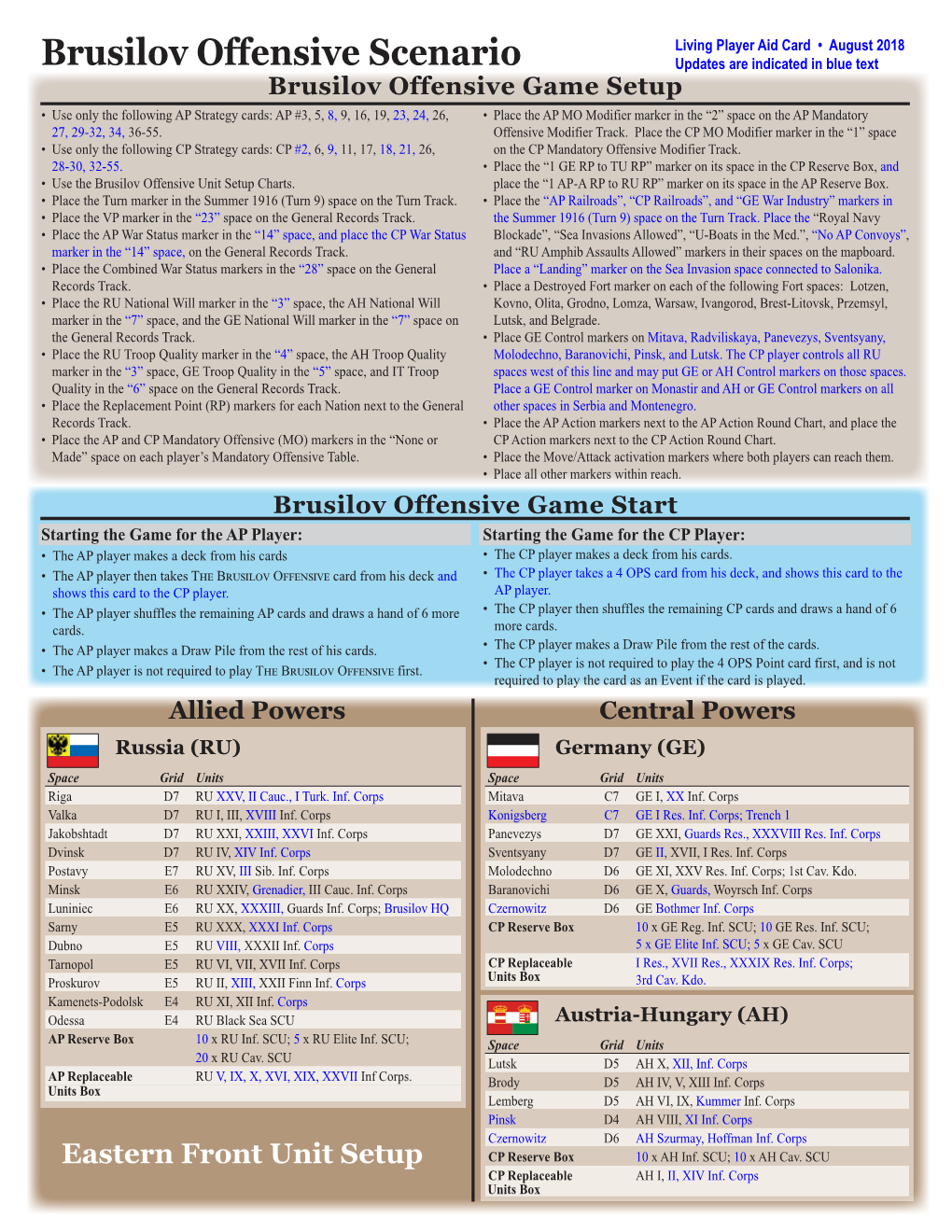 Brusilov Offensive Scenario