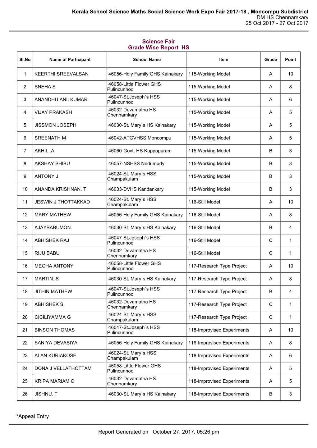 Kerala School Science Maths Social Science Work Expo Fair 2017-18 , Moncompu Subdistrict DM HS Chennamkary 25 Oct 2017 - 27 Oct 2017