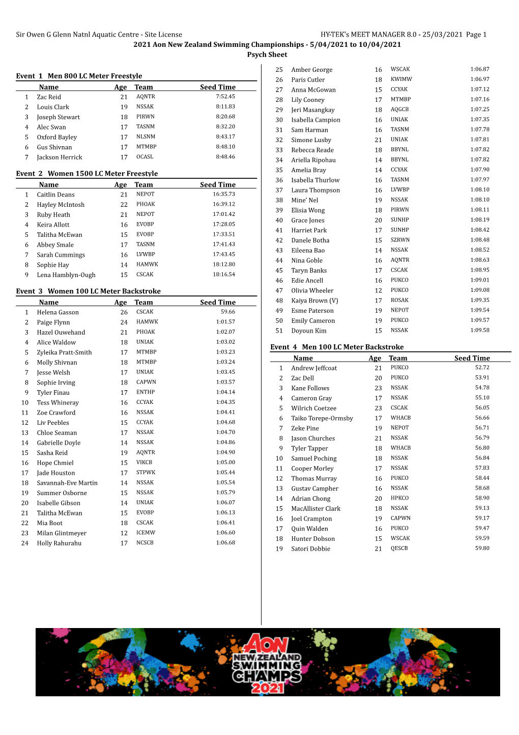 25/03/2021 Page 1 2021 Aon New Zealand Swimming Championships - 5/04/2021 to 10/04/2021 Psych Sheet