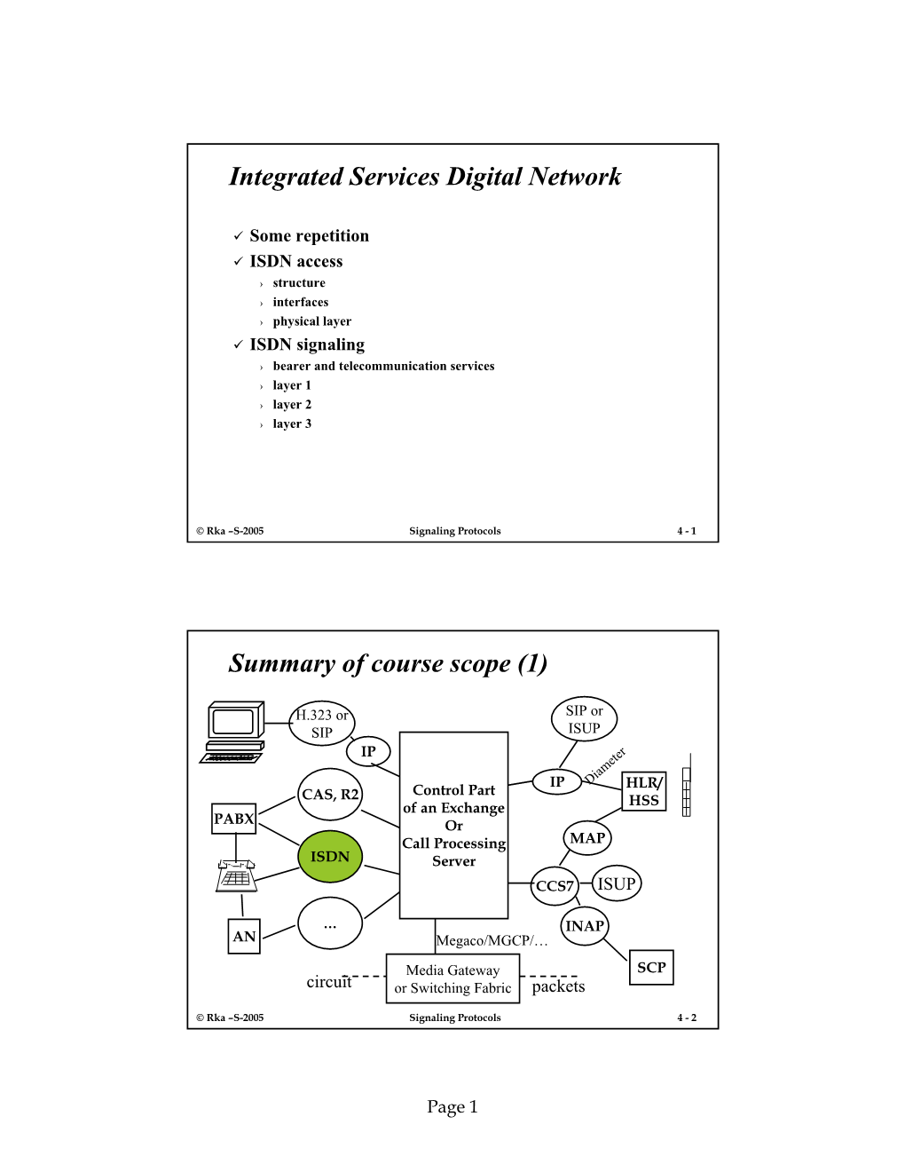 Integrated Services Digital Network Summary Of