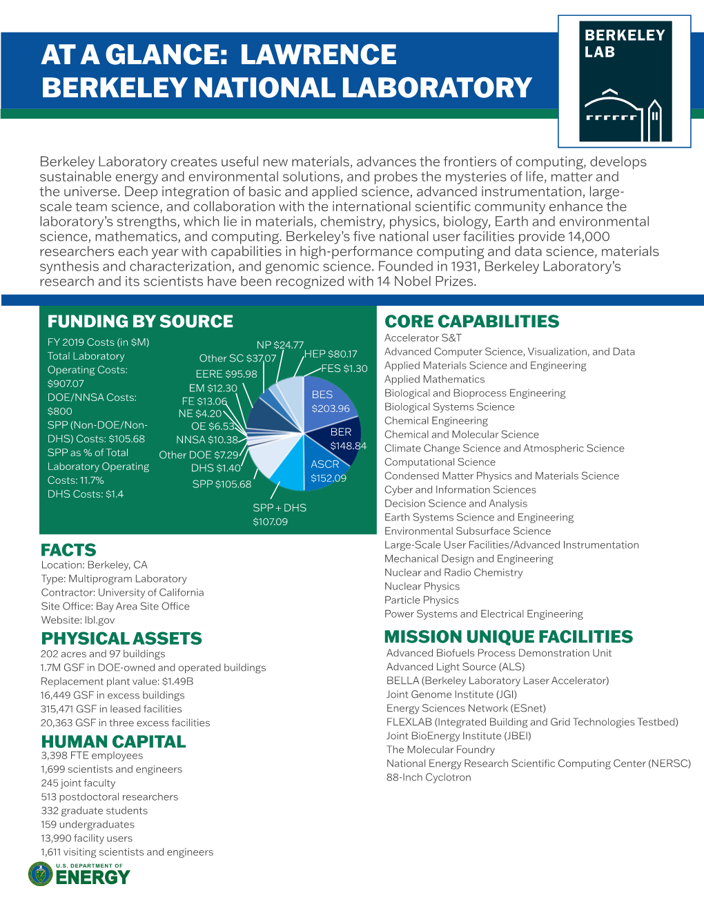 Lawrence Berkeley National Laboratory