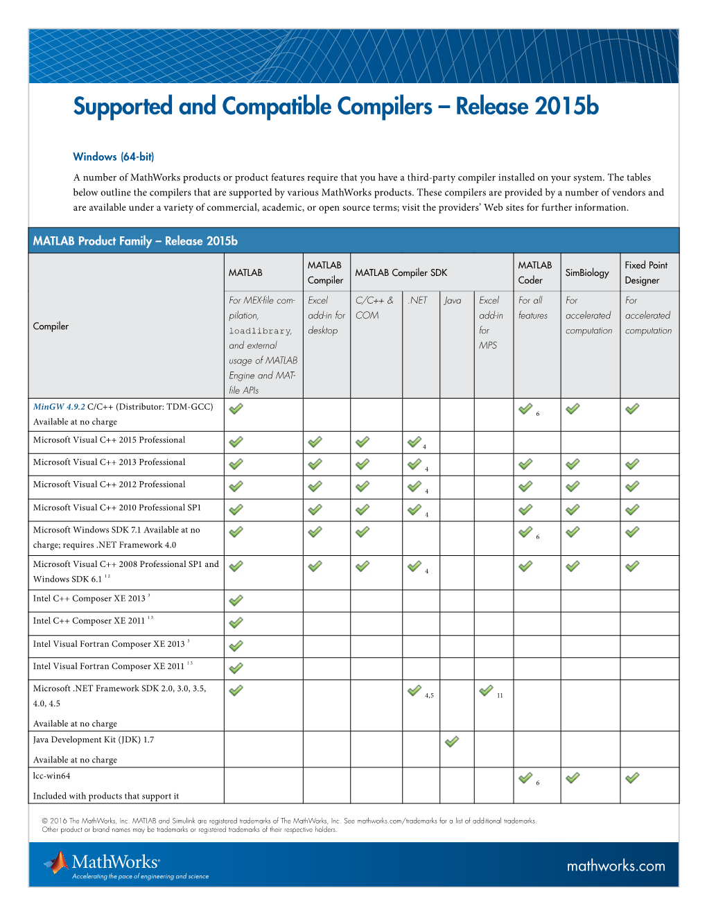 Supported and Compatible Compilers – Release 2015B