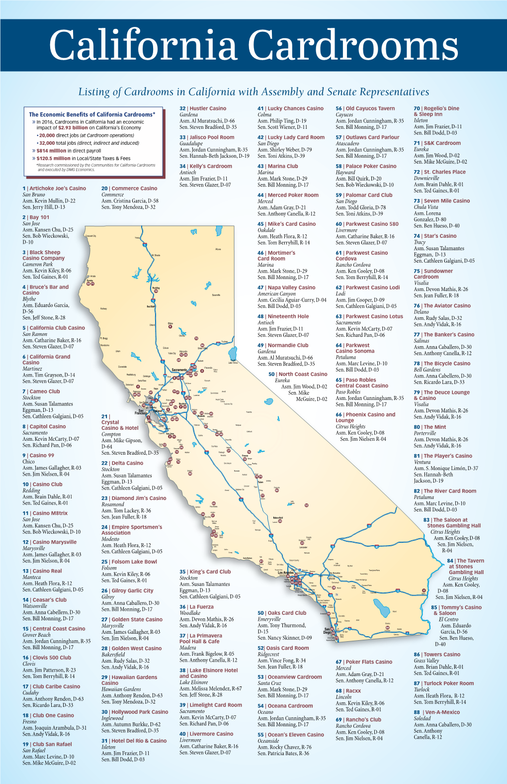 Communities for California Cardrooms 34 | Kelly’S Cardroom 43 | Marina Club 58 | Palace Poker Casino and Executed by DMG Economics