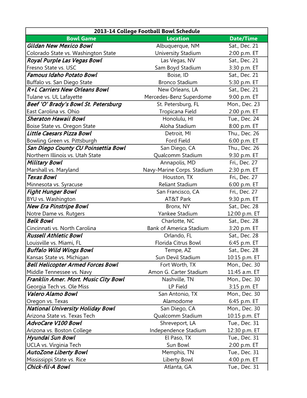 College Football Bowl Schedule Bowl Game Location Date/Time Gildan New Mexico Bowl Albuquerque, NM Sat., Dec