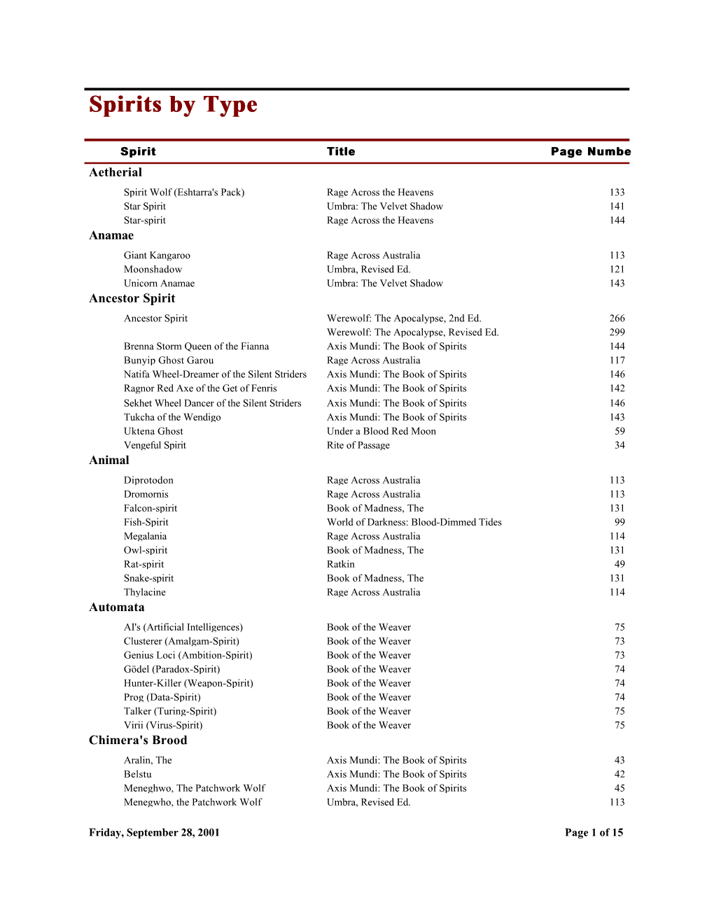 Spirits by Type