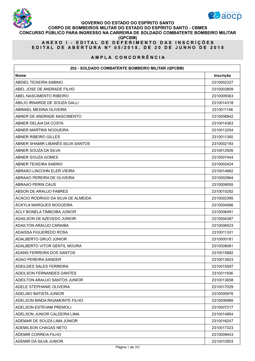 Anexo I Do Edital De Deferimento Das Inscrições