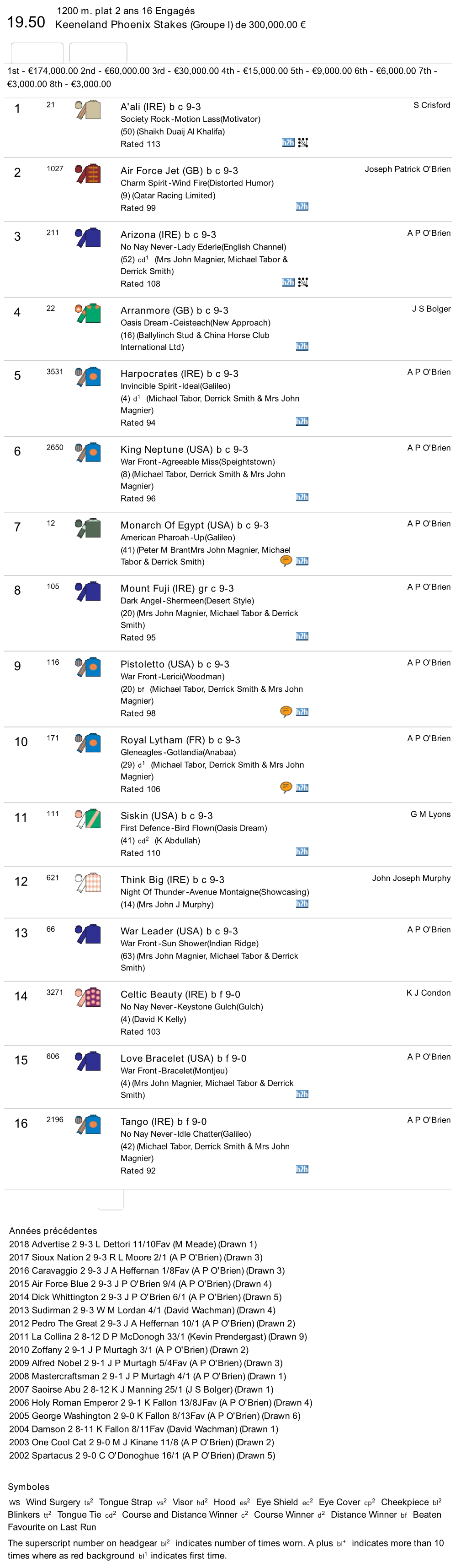 Keeneland Phoenix Stakes (Group 1) 06/08/2019 12�19