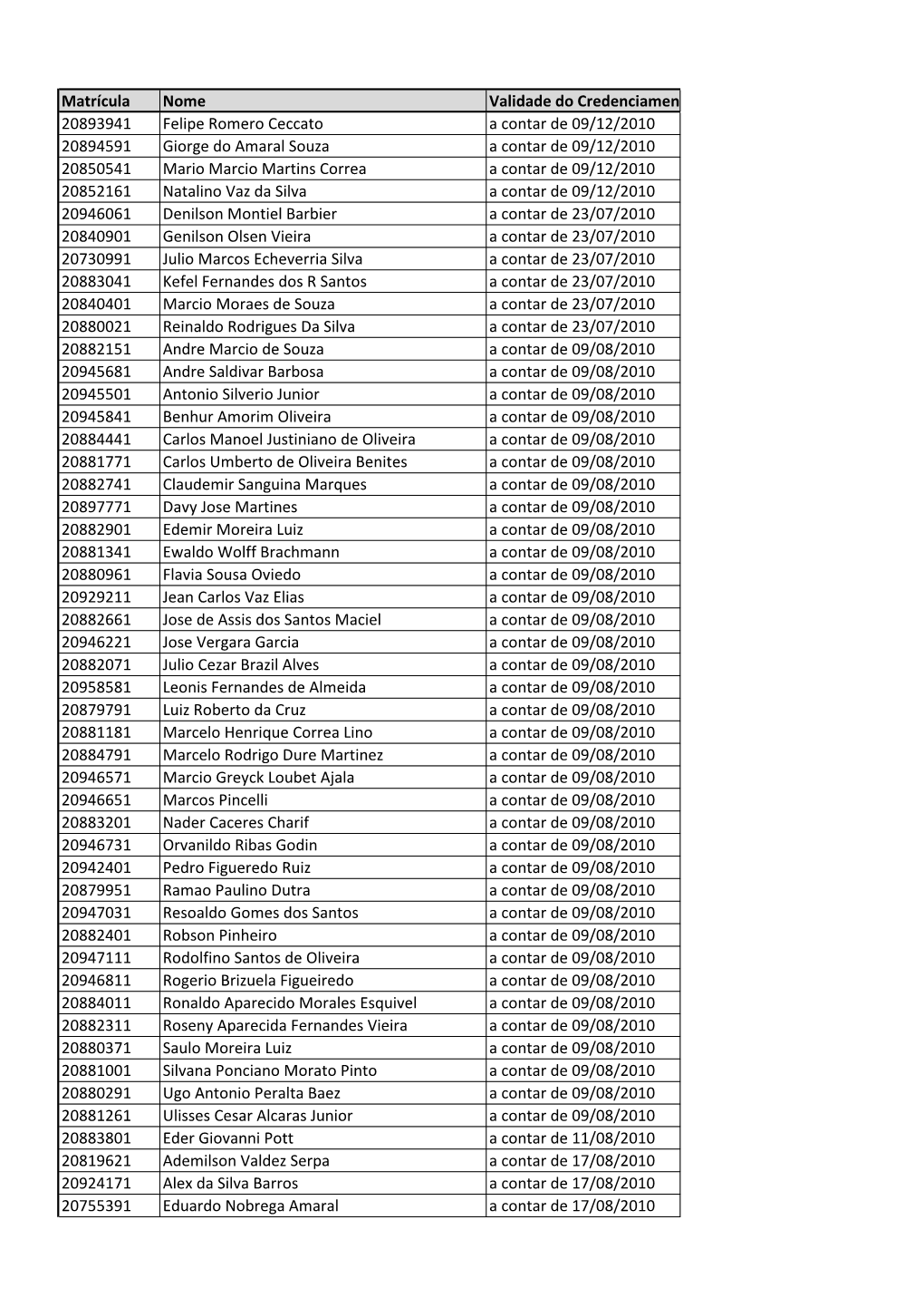 Matrícula Nome Validade Do Credenciamento 20893941 Felipe