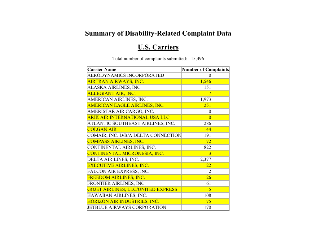 Summary of Disability-Related Complaint Data U.S. Carriers