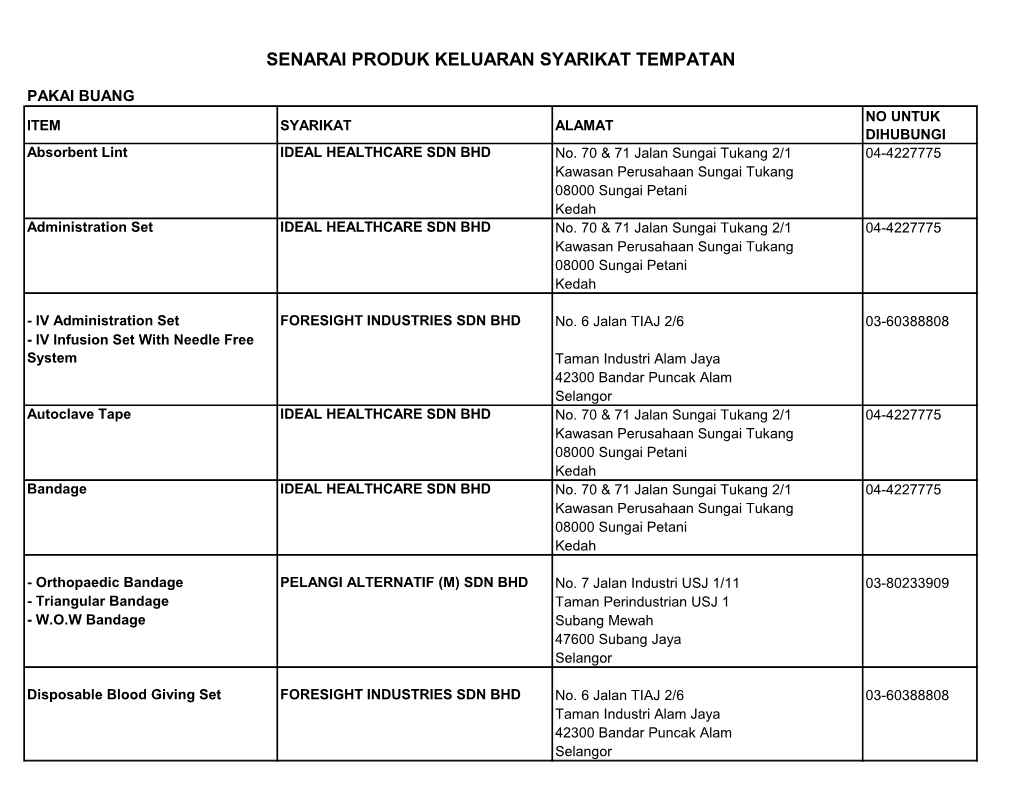 Senarai Produk Keluaran Syarikat Tempatan