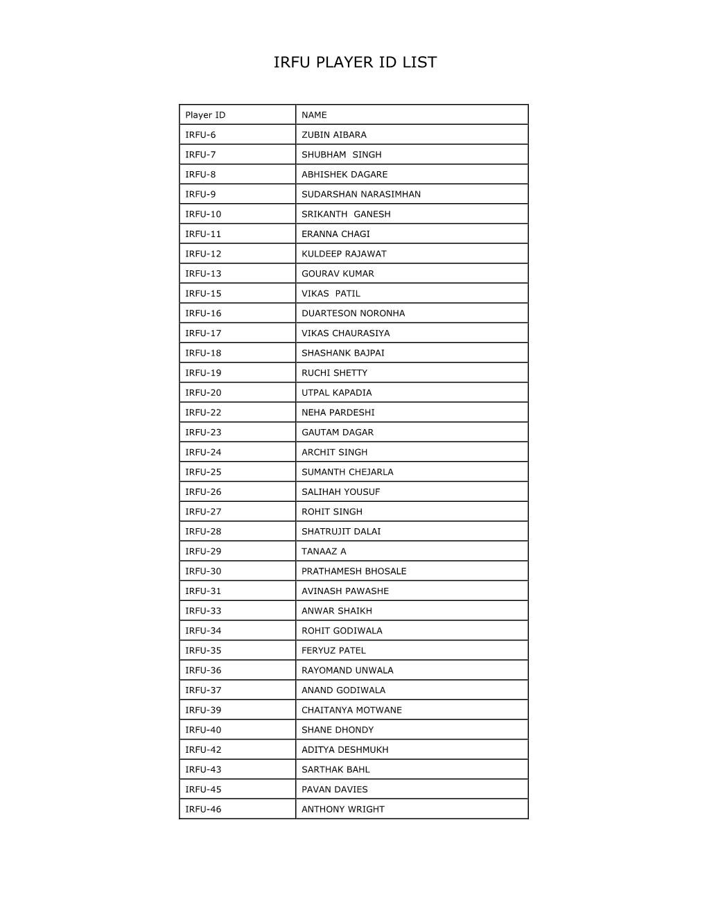 Irfu Player Id List