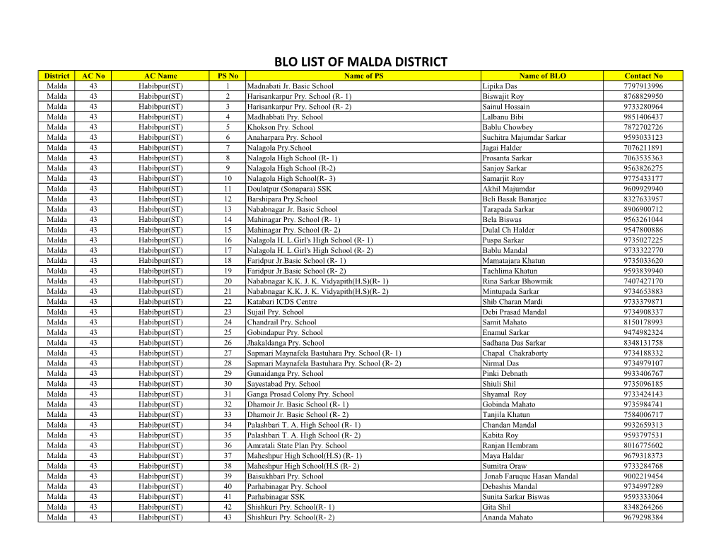 BLO LIST of MALDA DISTRICT District AC No AC Name PS No Name of PS Name of BLO Contact No Malda 43 Habibpur(ST) 1 Madnabati Jr