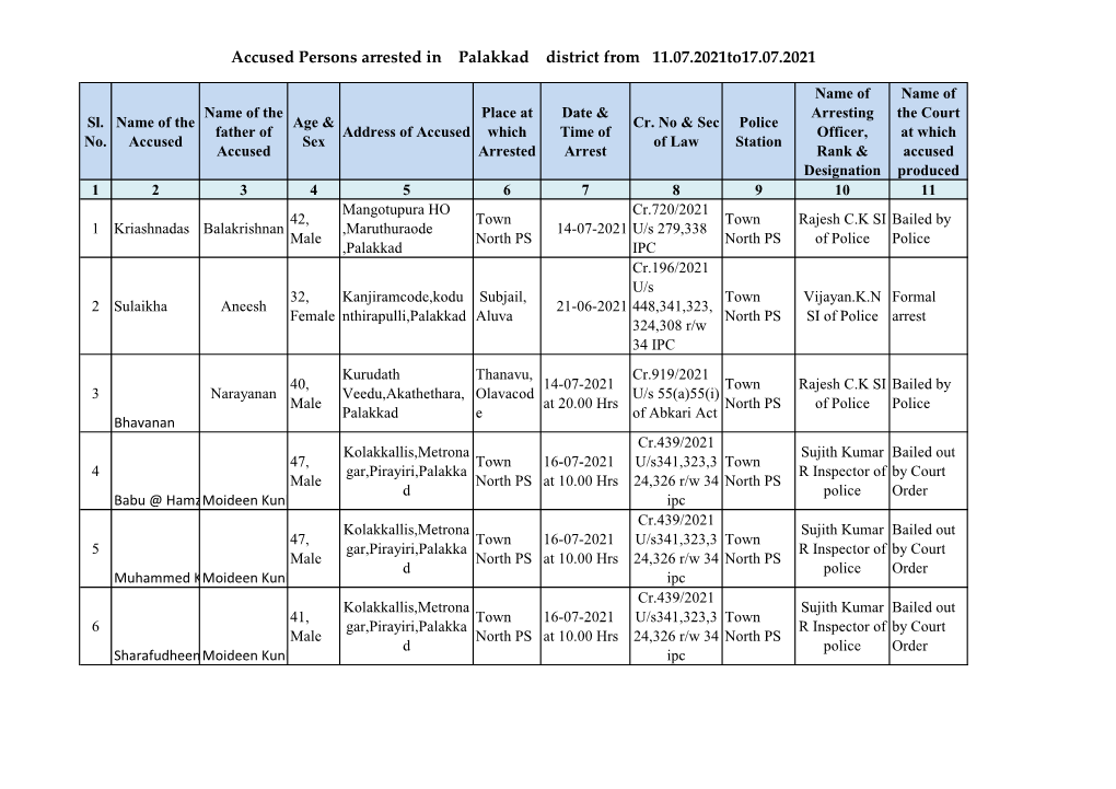 Accused Persons Arrested in Palakkad District from 11.07.2021To17.07.2021