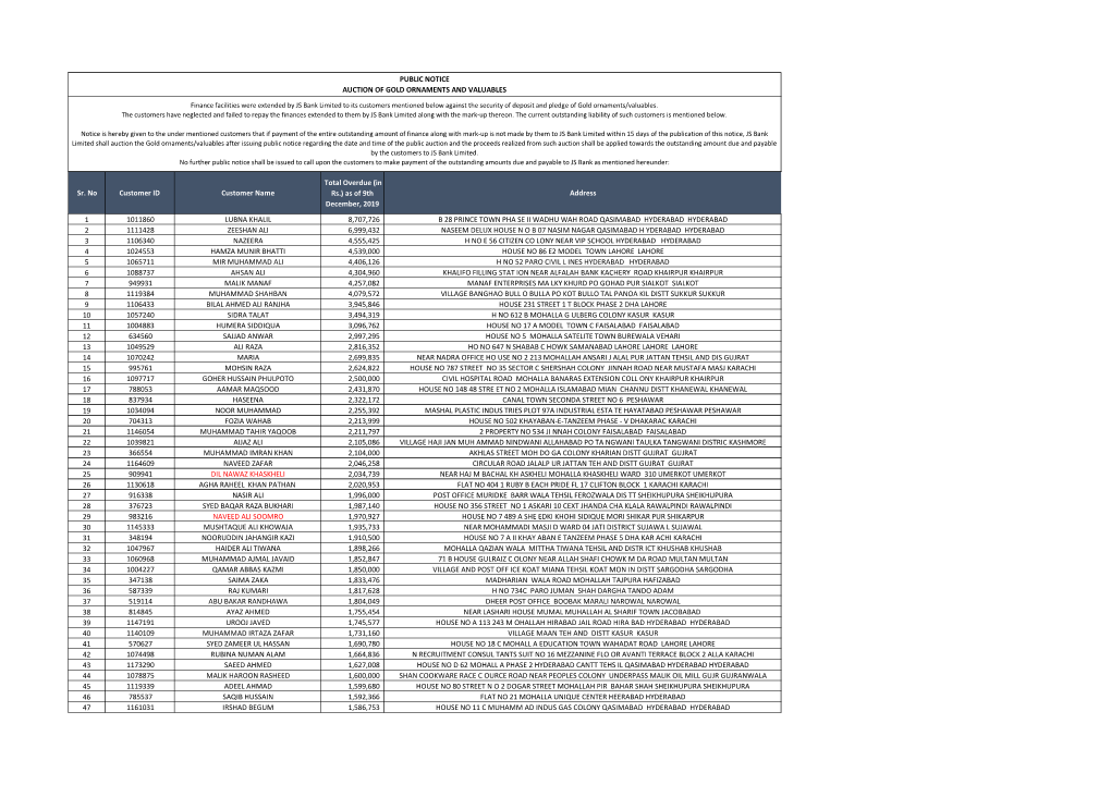 Inance Facilities Were Extended by JS Bank Limited to Its Customers Mentioned Below Against the Security of Deposit and Pledge of Gold Ornaments/Valuables