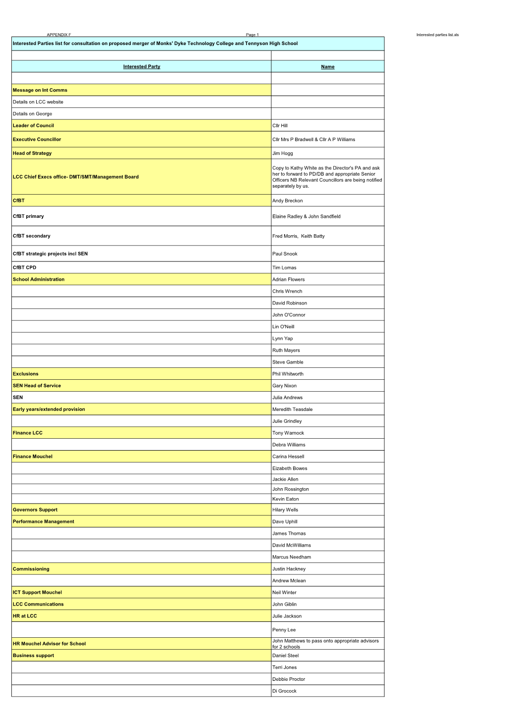 Interested Party Name Message on Int Comms Details on LCC Website