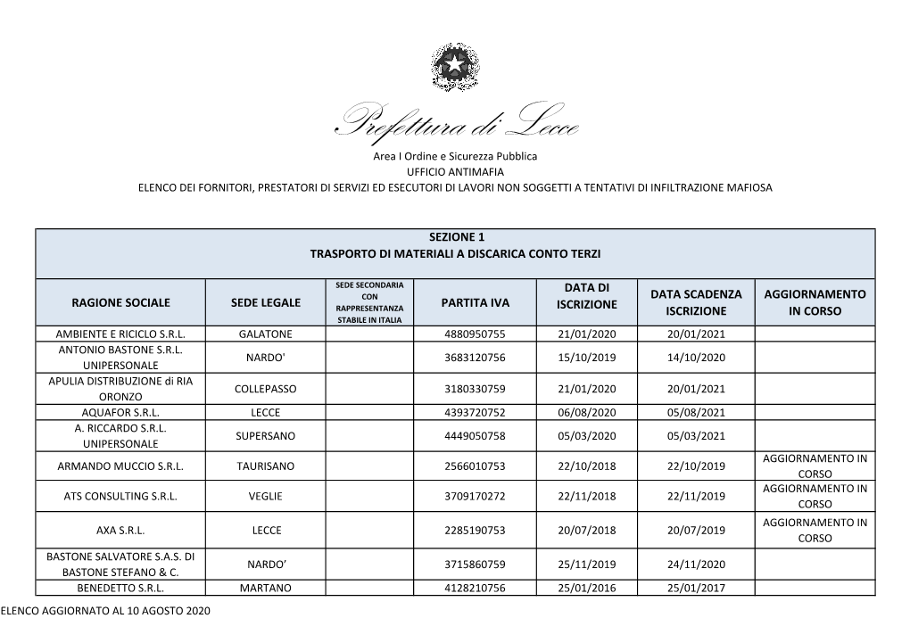 ELENCO WHITE LIST PER CATEGORIA.Xlsx