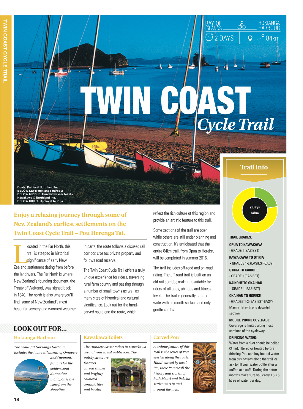 Twin-Coast-Cycle-Trail.Pdf