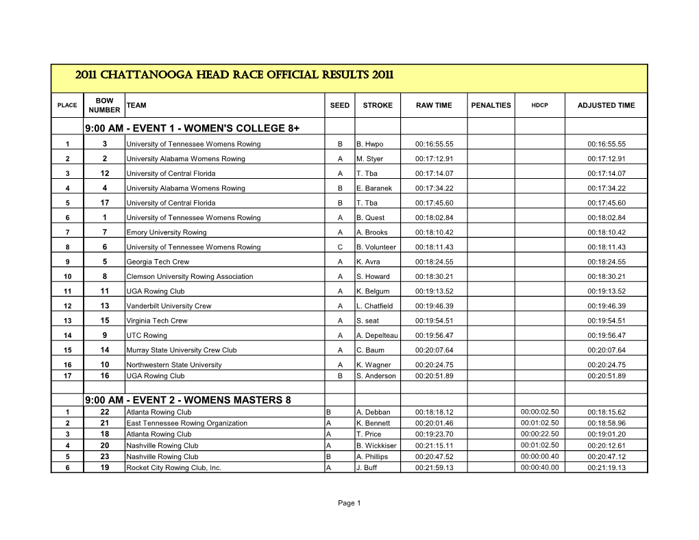 2011 CHATTANOOGA HEAD RACE Official Results 2011 9:00 AM