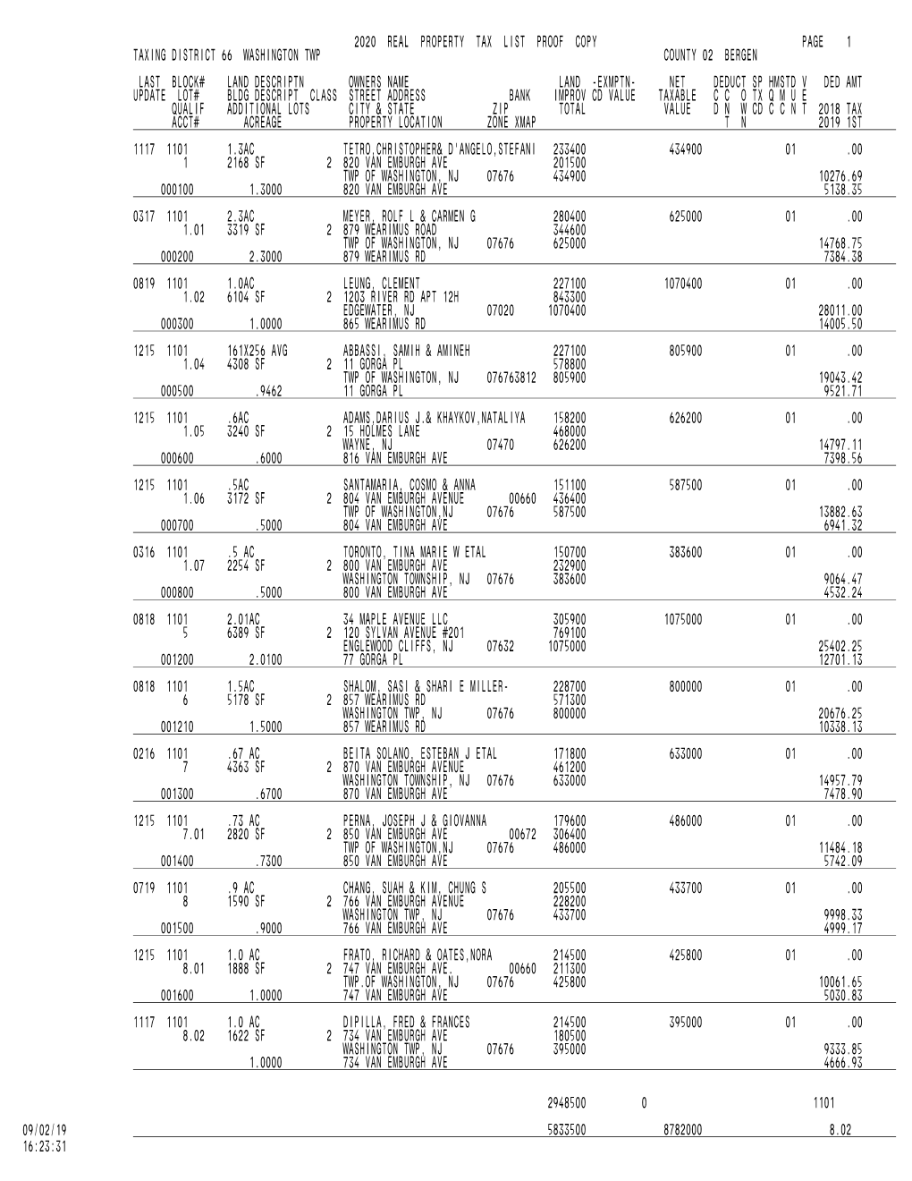 2020 Real Property Tax List Proof Copy Page 1 Taxing