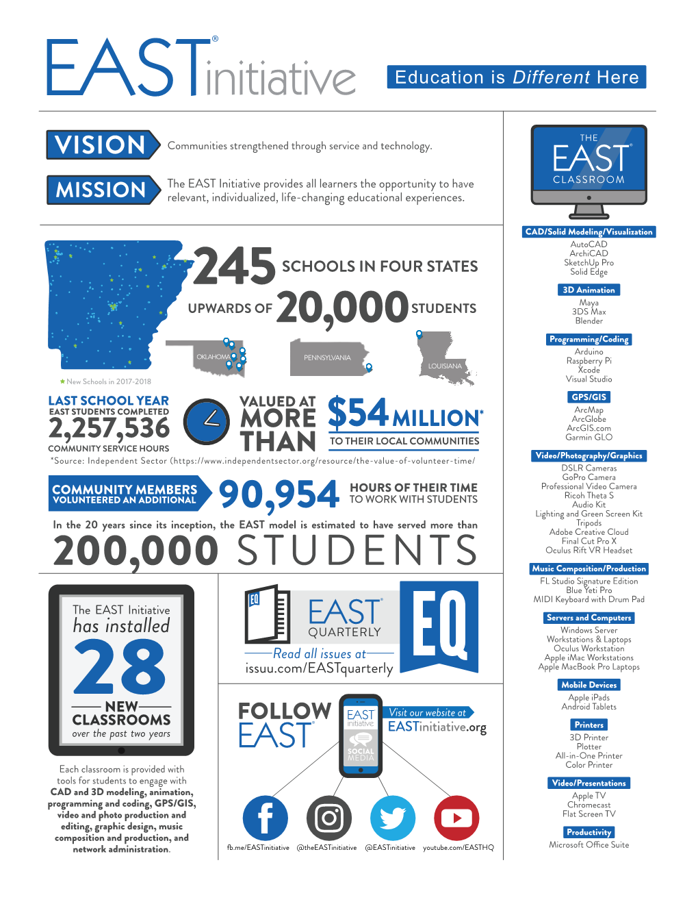 EAST Snapshot Frontpdf