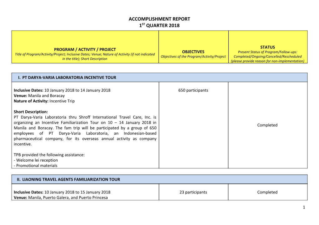 Accomplishment Report 1​St​ Quarter 2018