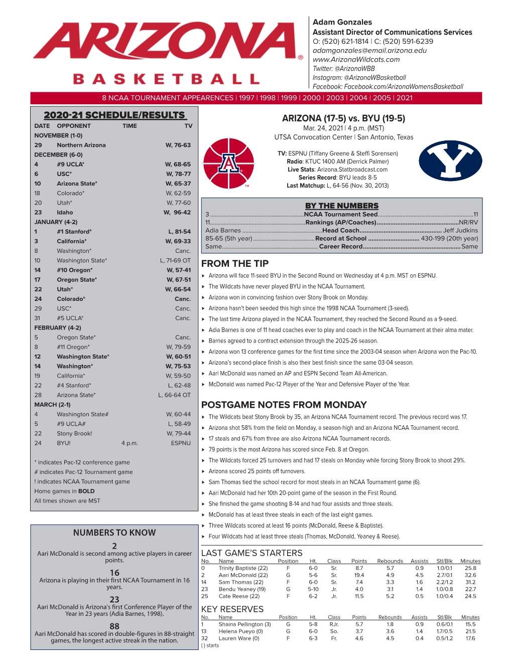 Vs. BYU (19-5) DATE OPPONENT TIME TV Mar