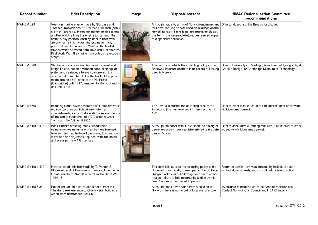 Record Number Brief Description Image Disposal Reasons NMAS