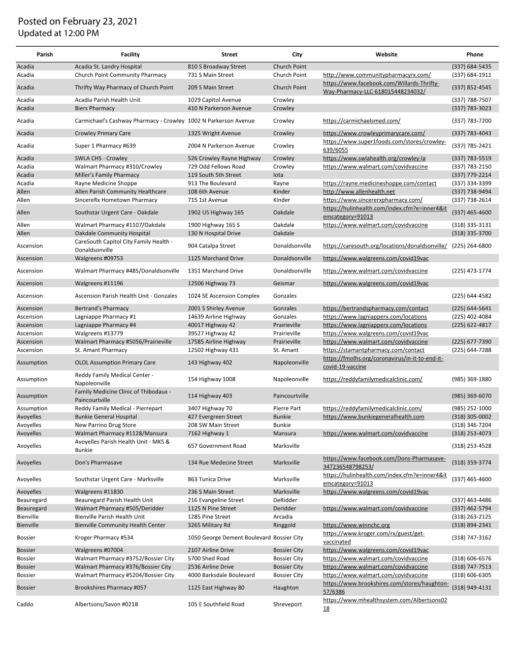 Louisiana COVID-19 Vaccination Sites