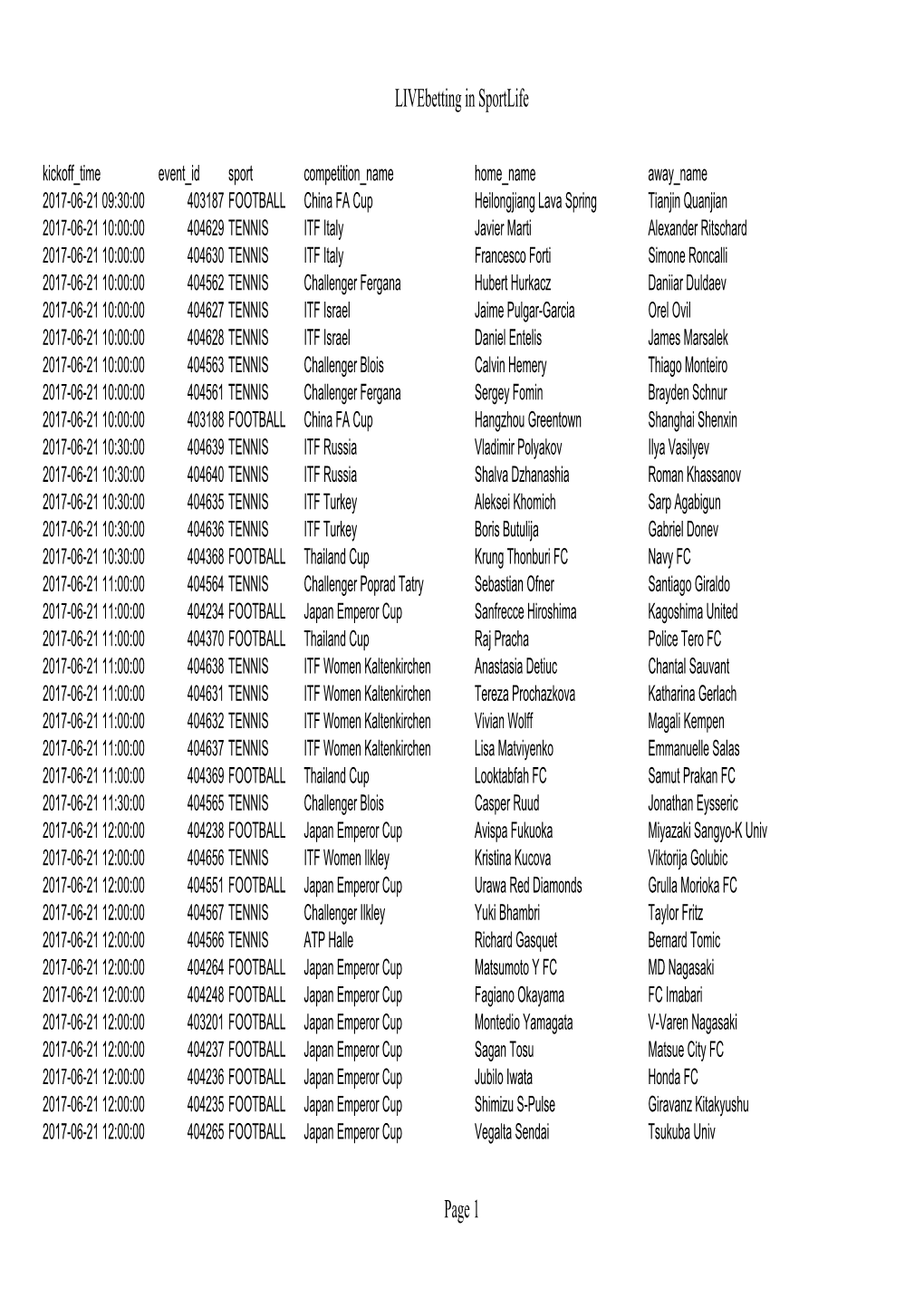 Livebetting in Sportlife Page 1