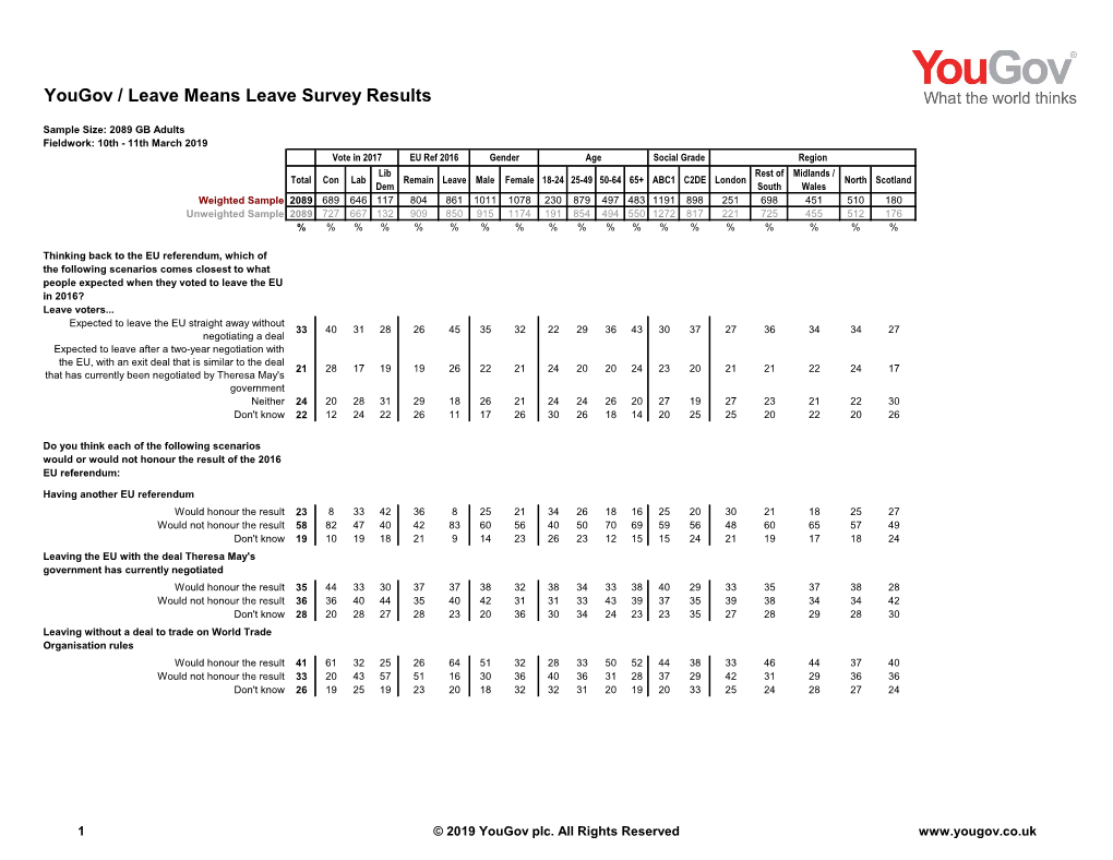 Yougov / Leave Means Leave Survey Results