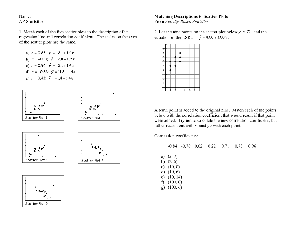 Matching Descriptions to Scatter Plots