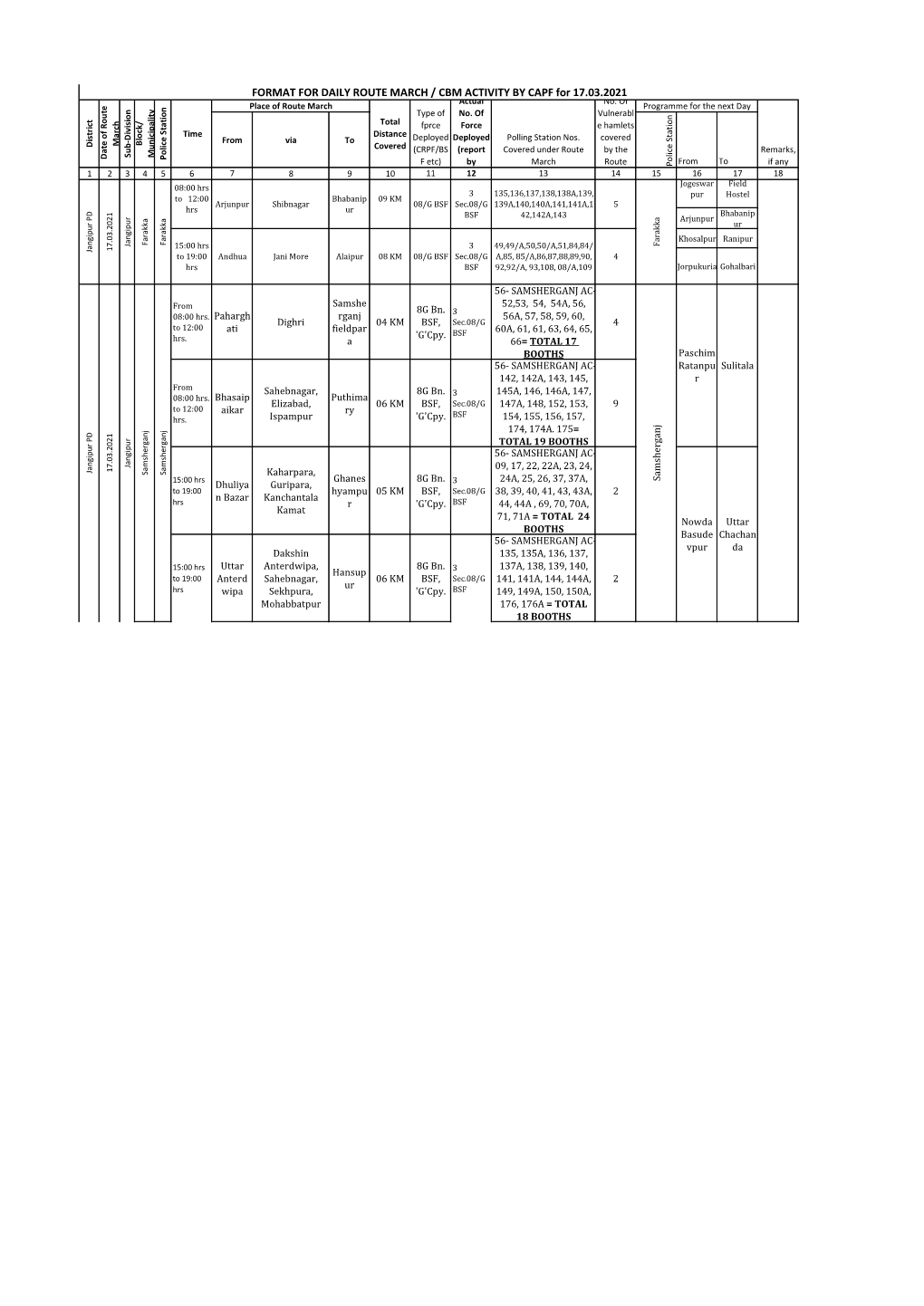 FORMAT for DAILY ROUTE MARCH / CBM ACTIVITY by CAPF for 17.03.2021 Actual No