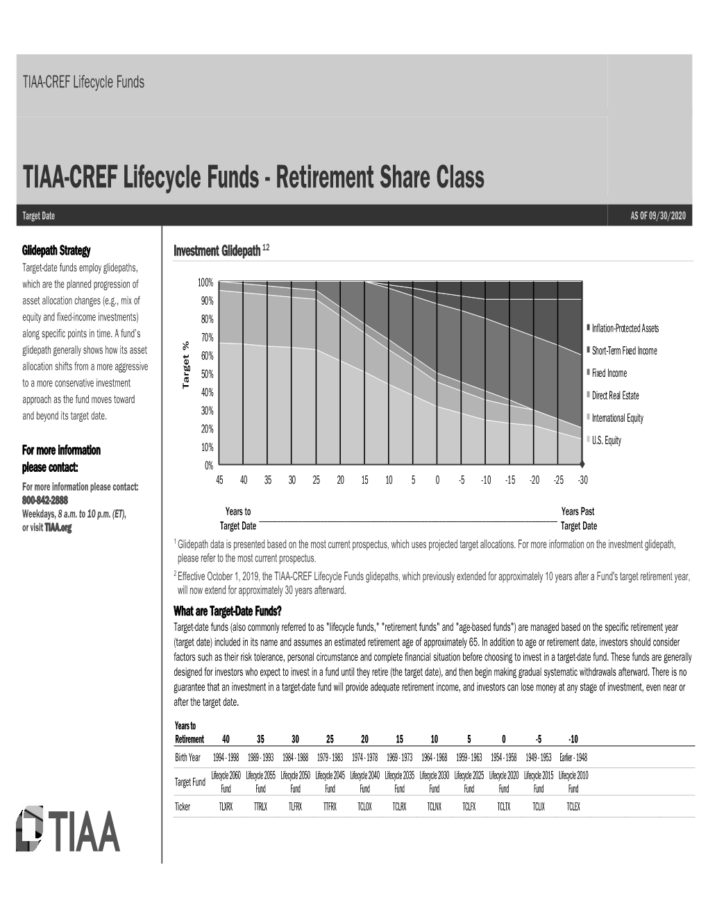 TIAA-CREF Lifecycle Funds