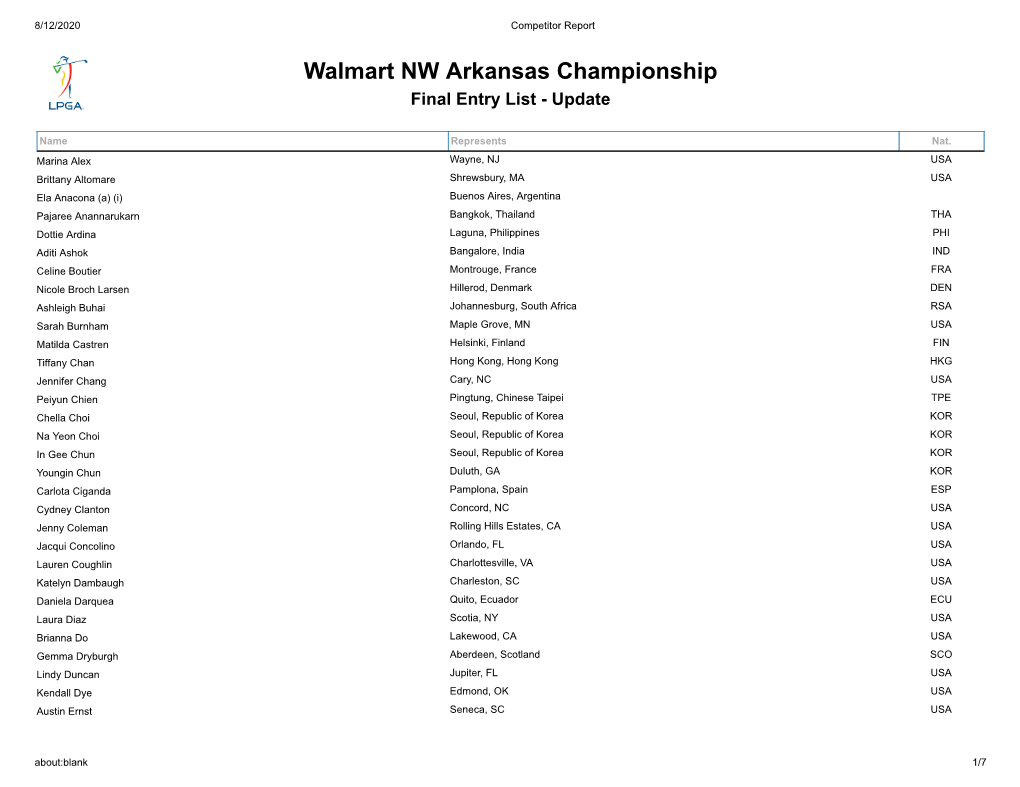 Walmart NW Arkansas Championship Final Entry List - Update