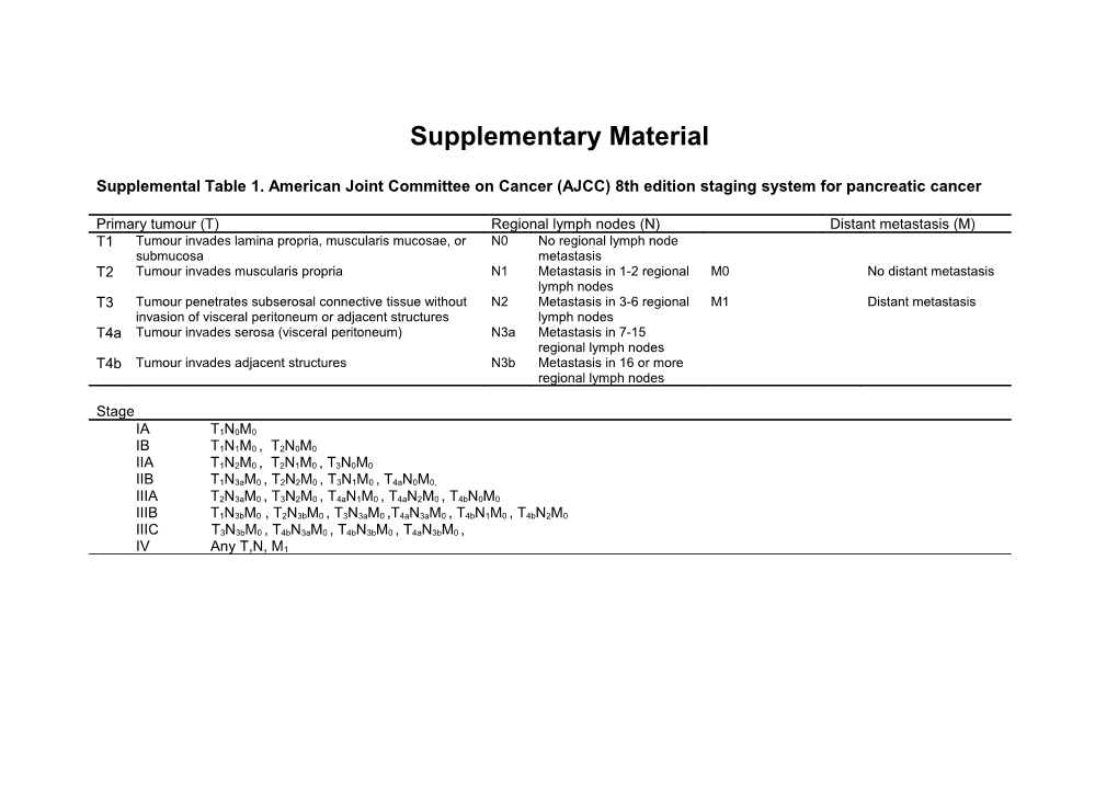 Supplementary Material s61