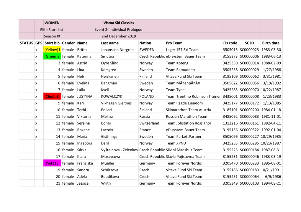 WOMEN Visma Ski Classics Elite Start List Event 2- Individual Prologue