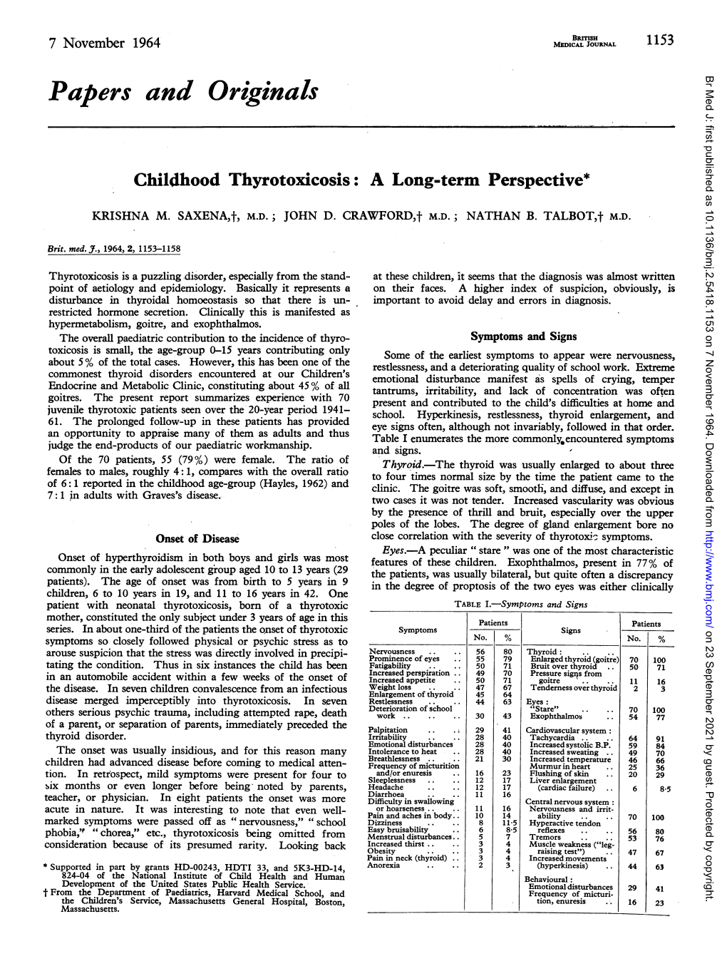 Childhood Thyrotoxicosis: a Long-Term Perspective*