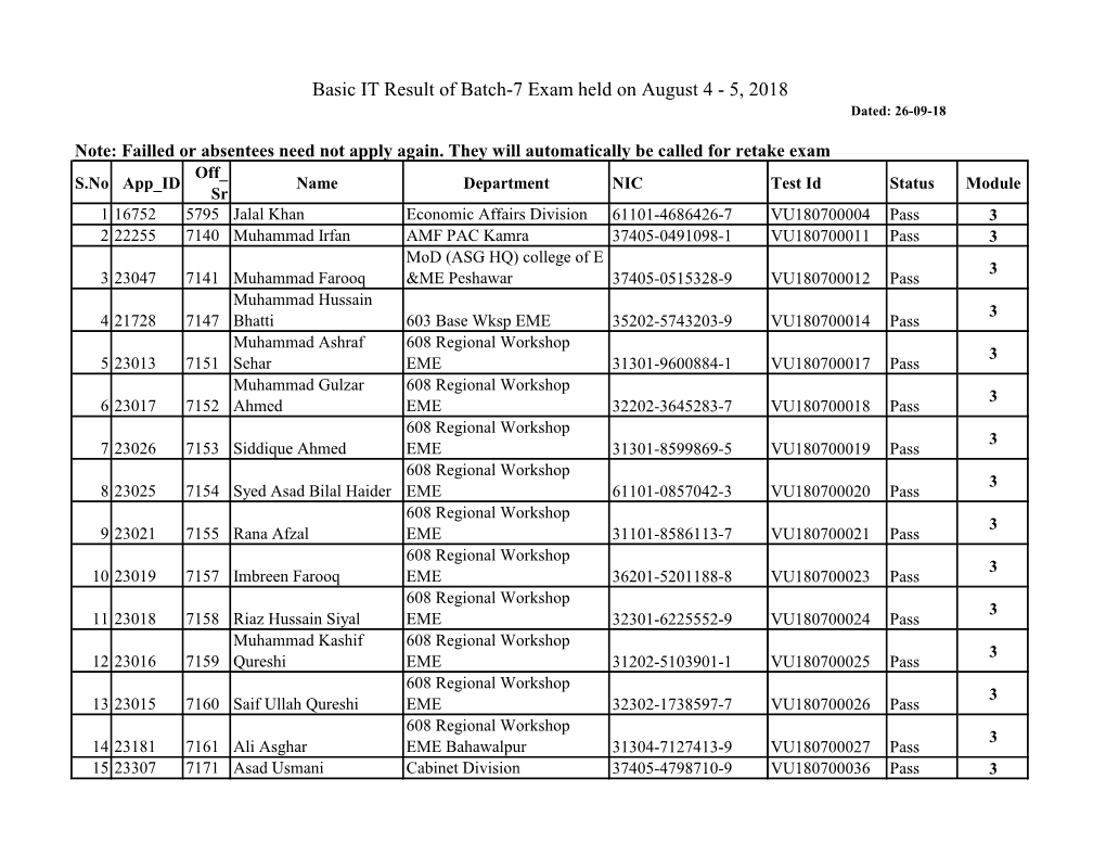 Basic IT Result of Batch-7 Exam Held on August 4 - 5, 2018 Dated: 26-09-18
