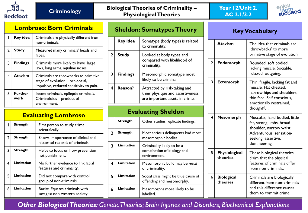 Biological Theories of Criminality – Year 12/Unit 2