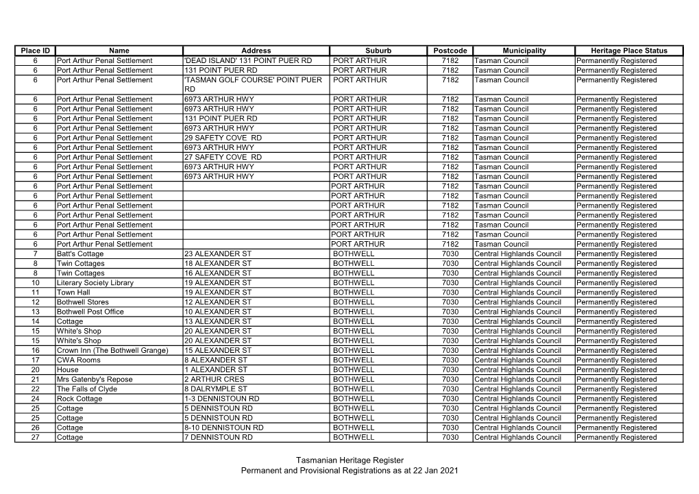 Tasmanian Heritage Register Permanent and Provisional