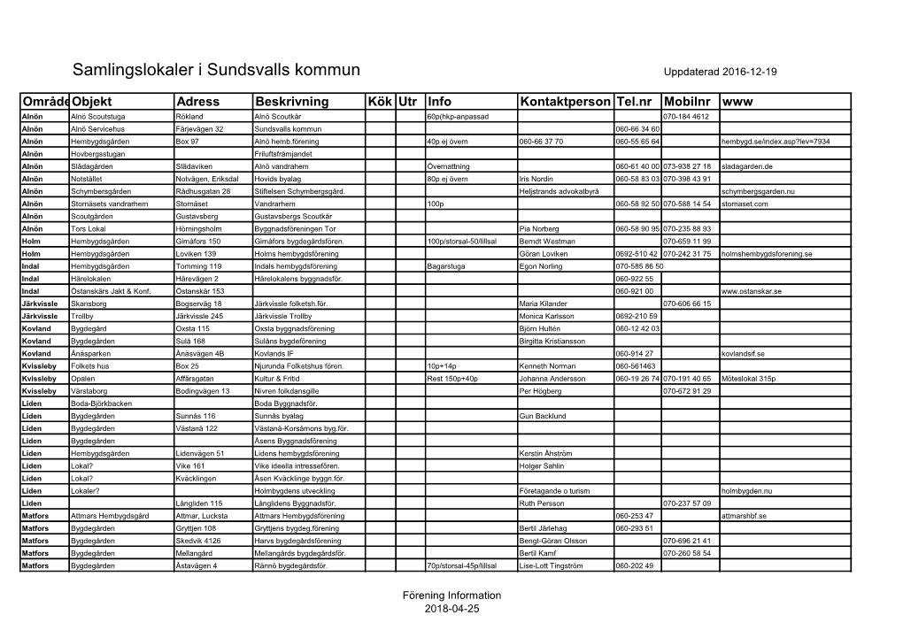 Samlingslokaler I Sundsvalls Kommun Uppdaterad 2016-12-19