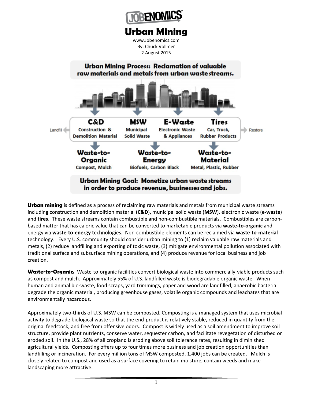 Urban Mining By: Chuck Vollmer 2 August 2015