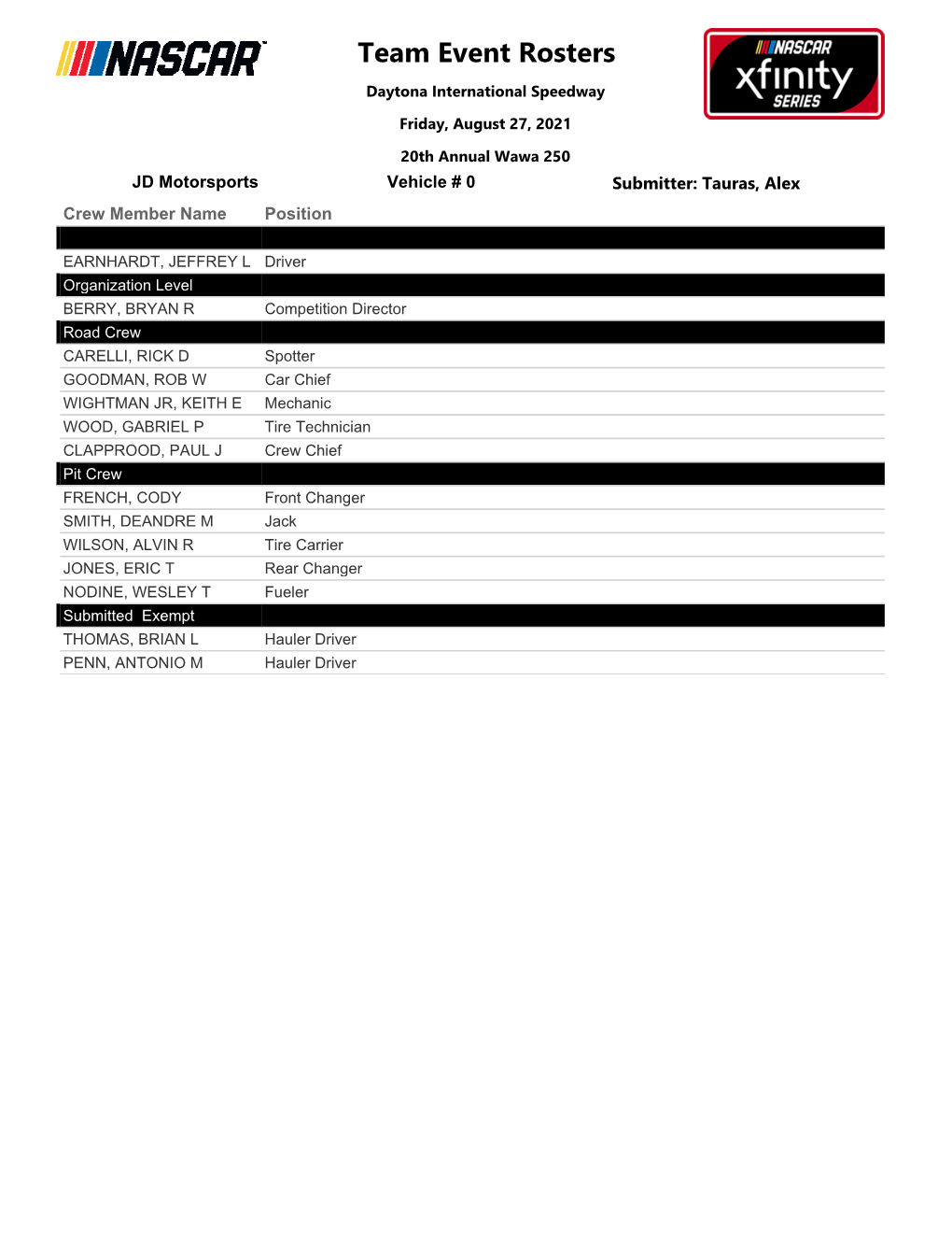 Team Event Rosters