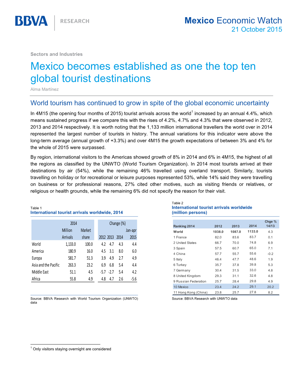 Mexico Economic Watch 21 October 2015